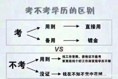 本科环境艺术设计专业自考学历证书国家承认学信网可查