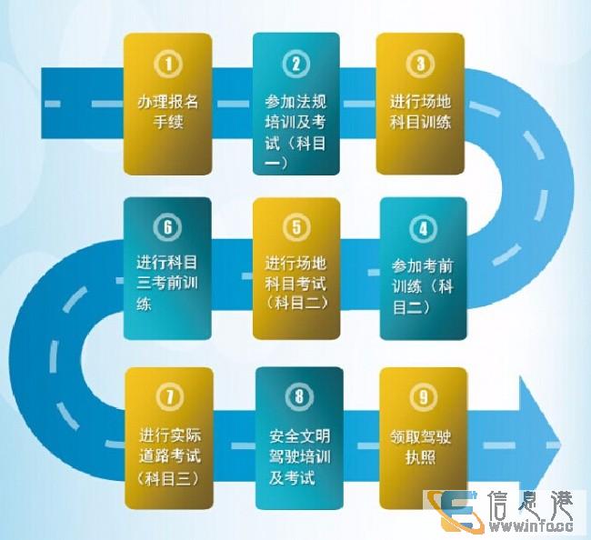 北京远大驾校团报,咨询,报名电话