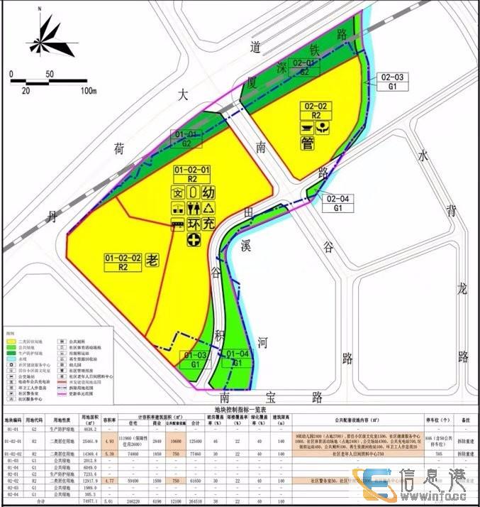 深圳新房 中海回迁指标房 南约积谷田旧改项目 已开工建设中中