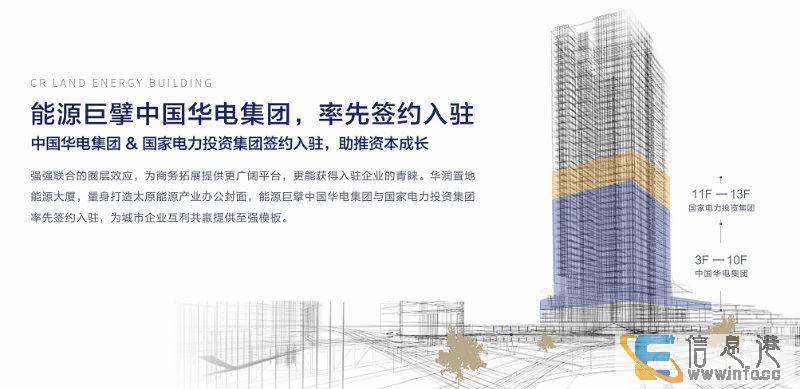 华润能源大厦 长风西街 中国华电部入驻 60到1500平
