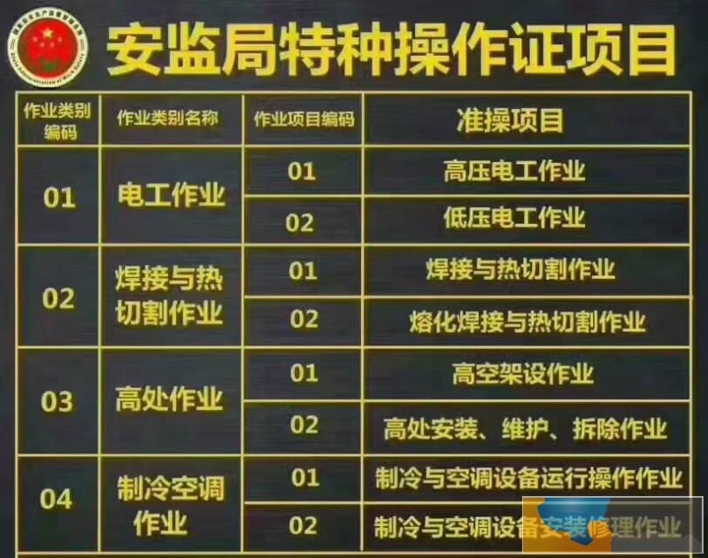 青岛电工上岗证查询 青岛电工上岗证查询年审复审上岗证怎么办