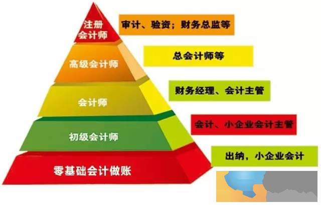 台州去哪学会计比较好 会计考证做账培训价格