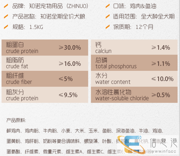 福州知诺全期全价狗粮鸡肉鱼油 鸡肉益生菌