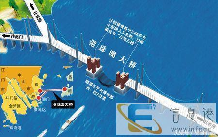 港珠澳车牌新办