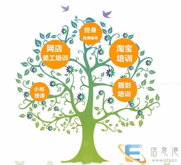 衡阳高级文秘办公自动化精品速成班 让你快速成为办公高手