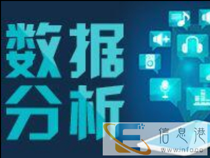 嘉兴网店店长实战班