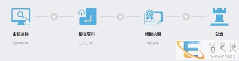 深圳注册公司 代办公司 代办个体营业执照 变更 注销