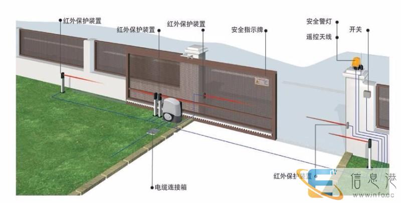商丘电动平移门特点