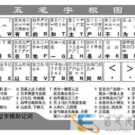 西平哪有五笔打字培训,西平学五笔打字多少钱