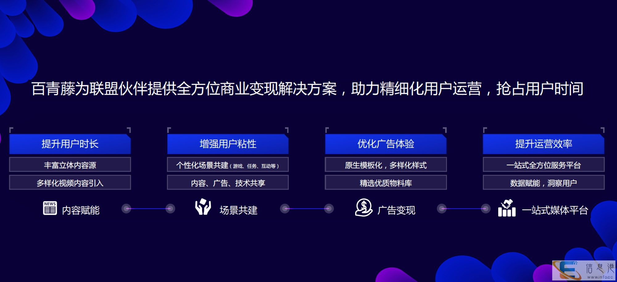 百青藤创业项目 寻找代理