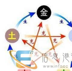 甘肃天水培训学习奇门遁甲，大六壬，紫微斗数，梅花易数