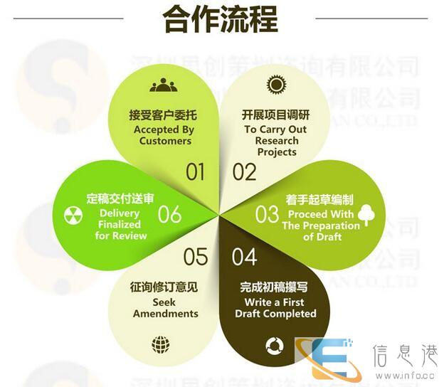 代写标书-标书制作公司 专业提供招投标咨询