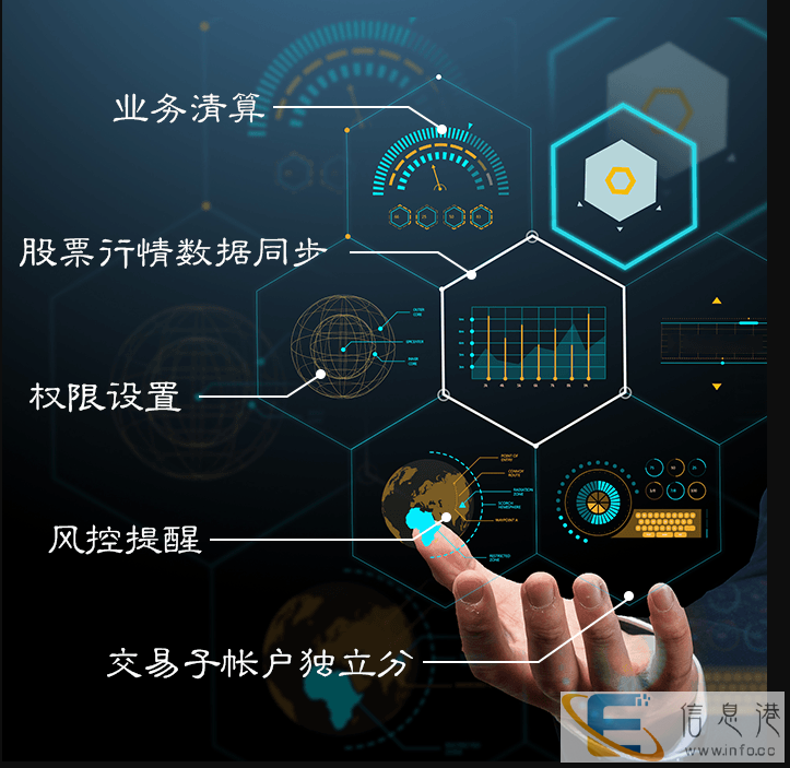 股票配资系统互联网金融软件开发