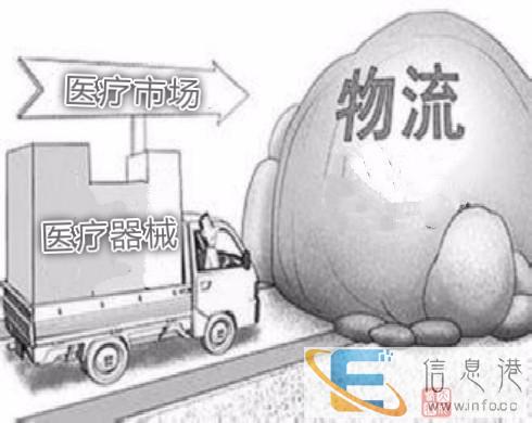 医疗器械运输包车 长途特惠 小货车货运出租 顶好