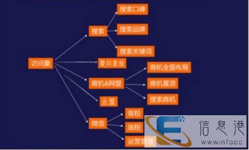 南京网站推广有哪些方法-江苏斯点网站推广