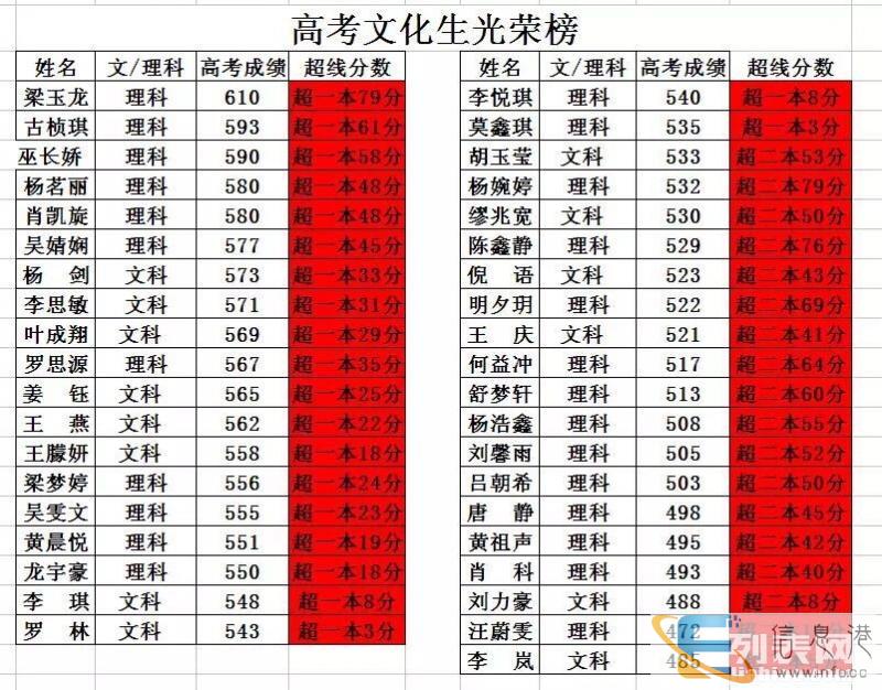 自贡高中数学 物理周末补习班丨高中各年级全科辅导