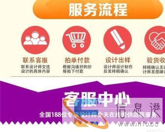 P图、PS修图、改字、改图/抠图、证件照、照片合成