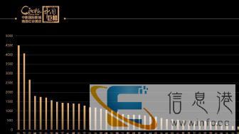 PPT制作ppt美化PPT代做画图配音物有所值