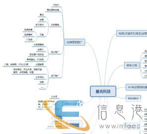 有3个方法能使你的企业、店铺、个人品牌生意实现躺赚