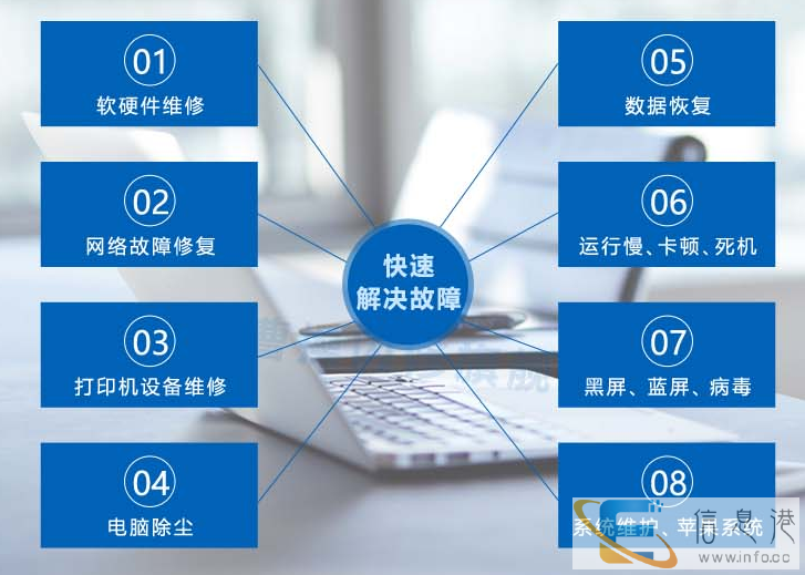 邯郸丛台各品牌电脑专业上门维修 台式机维修 笔记本维修 数据