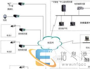 河源市监控安装、网络布线、电脑维修、弱电工程施工等