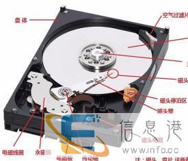 专业数据恢复惠普服务器、戴尔服务器、IBM服务器