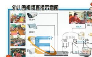 幼儿园监控工程，幼儿园平台