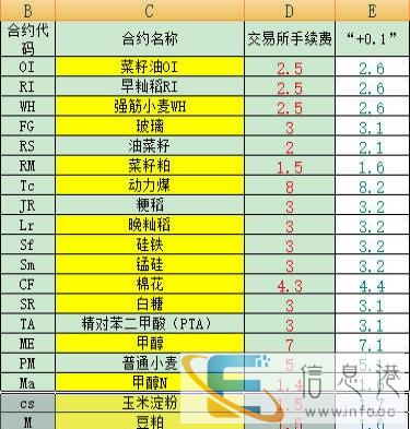 三门峡市期货开户 手续费很低 另招期货居间代理