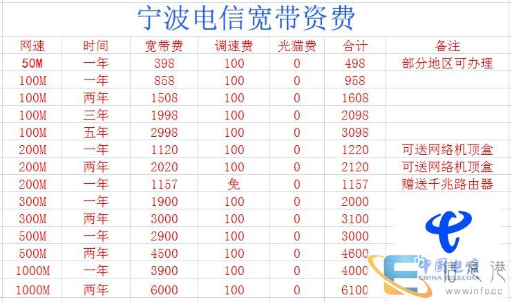 宁波移动宽带受理 宽带办理 宁波电信宽带 宁波宽带 宁波电信