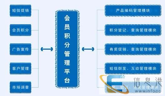 南充直销软件开发,直销会员管理系统开发,恒汇科技