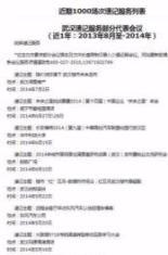 15年6000场次,媒体20次报道金牌速记/同传 15年6000场次,媒体20次报道金牌速记/同传