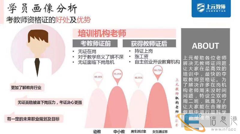 溧阳幼教小教面试培训班教师证试讲怎么控制时间