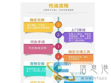 宠物托运全国往返，空运陆运一条龙服务安全快捷