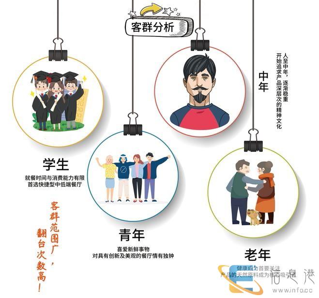 犟龙骨排骨米好项目