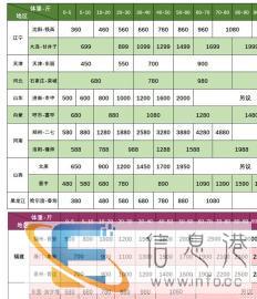 24小时宠物火化宠物殡葬价格面议