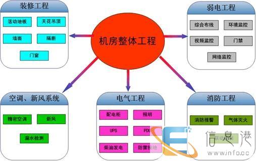 潍坊机房建设澳诺