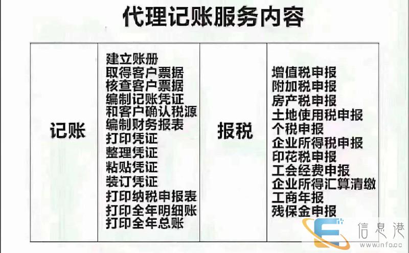 办理食品许可证