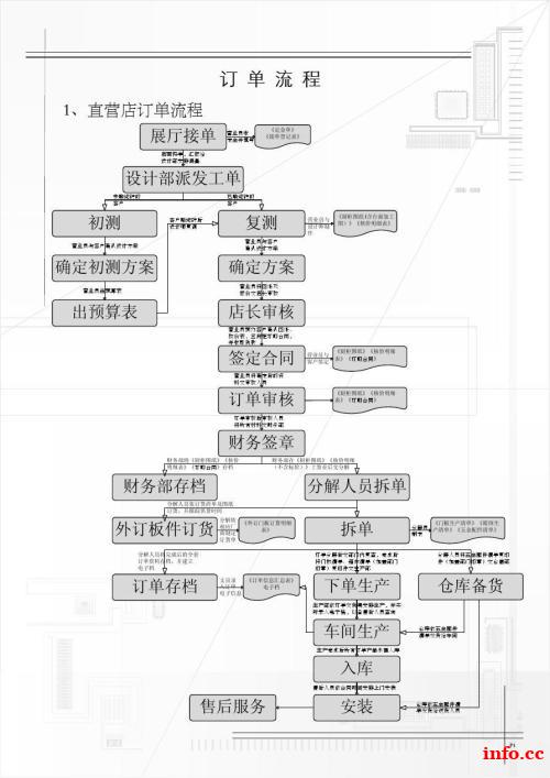 重庆杨家坪电脑培训班办公软件培训有哪些价目表 重庆杨家坪电脑培训班办公软件培训有哪些价目表