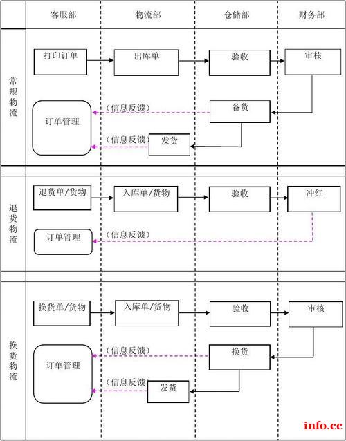 重庆杨家坪电脑培训班办公软件培训有哪些价目表 重庆杨家坪电脑培训班办公软件培训有哪些价目表
