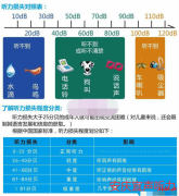 安庆听障朋友们，咱们对助听器要有合理的期望值哦！