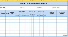 重庆沙坪坝办公软件培训班哪里好一般学费多少